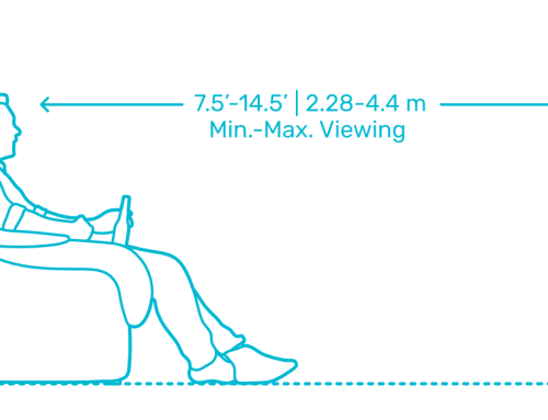 What is the best TV size for the bedroom? Dimensions and distance guide