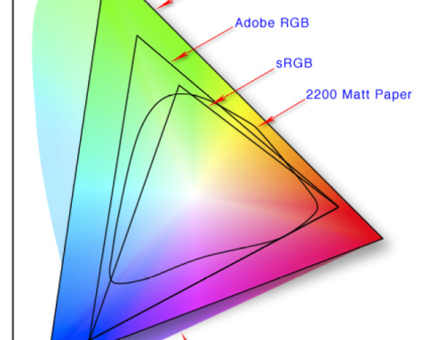 What is color gamut, how does it improve picture quality?